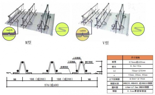 寶潤(rùn)達(dá)三角桁架樓承板