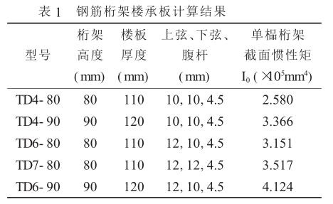 桁架樓承板廠家